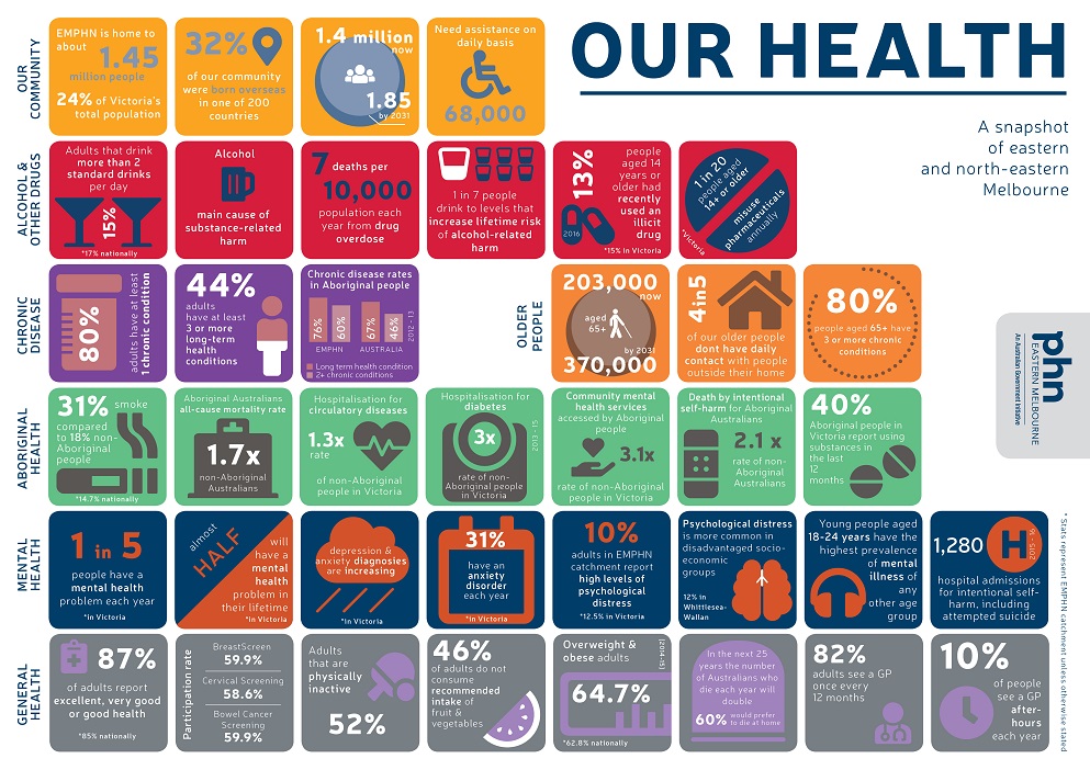 Our health - a snapshot 